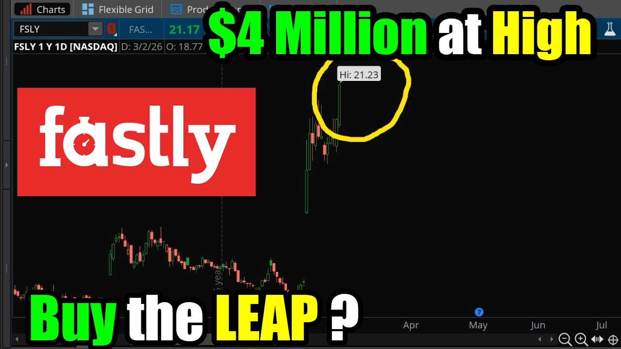 Торги опционами LEAP на акции Fastly (FSLY) на сумму 4 миллиона долларов достигли нового максимум...