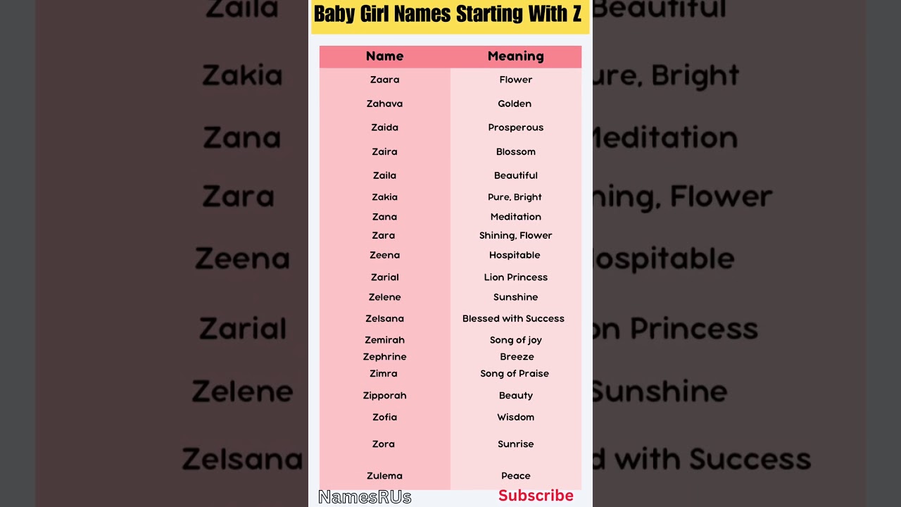 Baby Girl Names Starting With Z (with meaning) 👧 💗 😍#shorts #shortsvideo #ytshorts #babynames #yts
