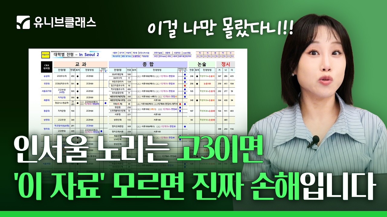 시간 낭비 말고 딱 이 '자료집'만 보세요! [입시 전략, 전형별 분석, 대학별 평가 요소 비교]