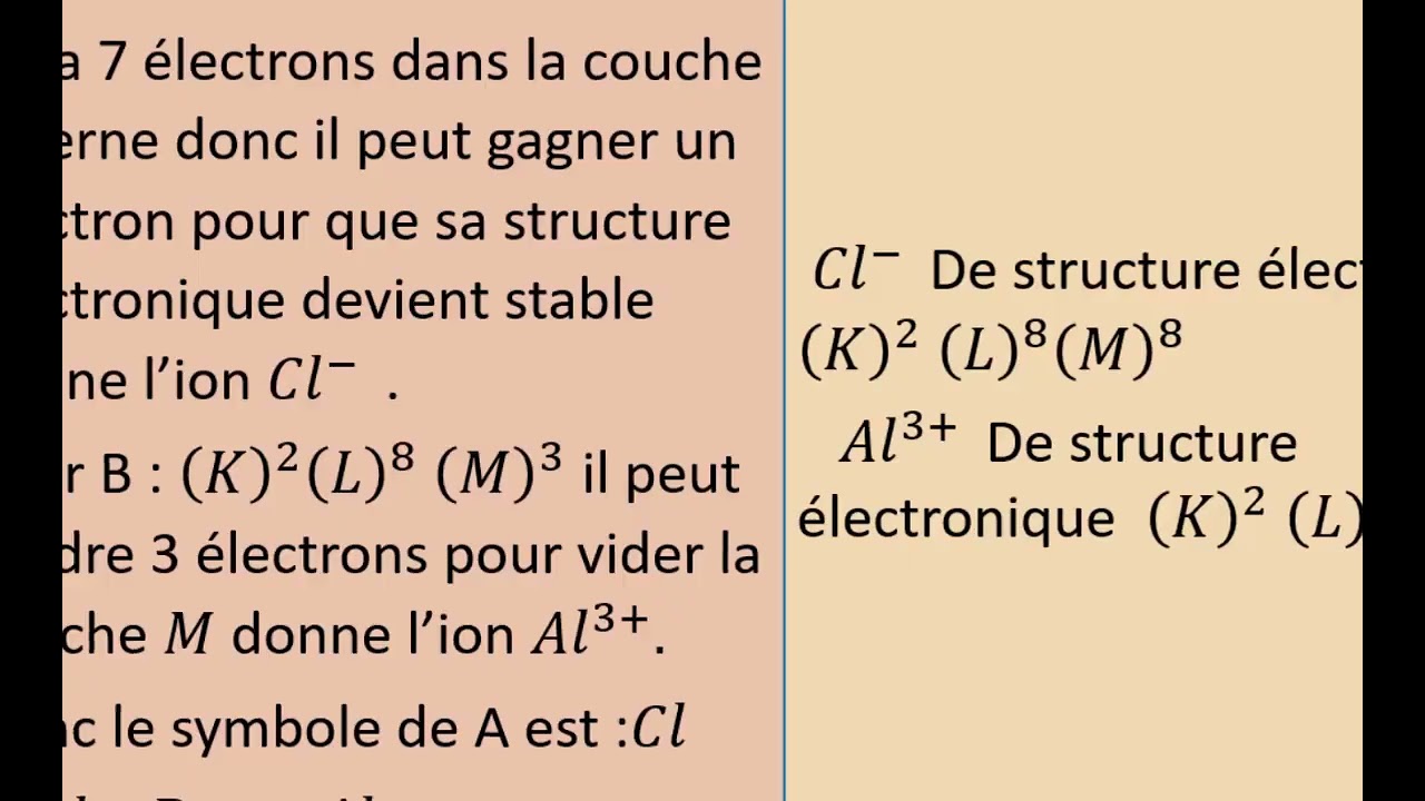 exercice de chimie tronc commun classification périodique et la géometrie de quelques molécules