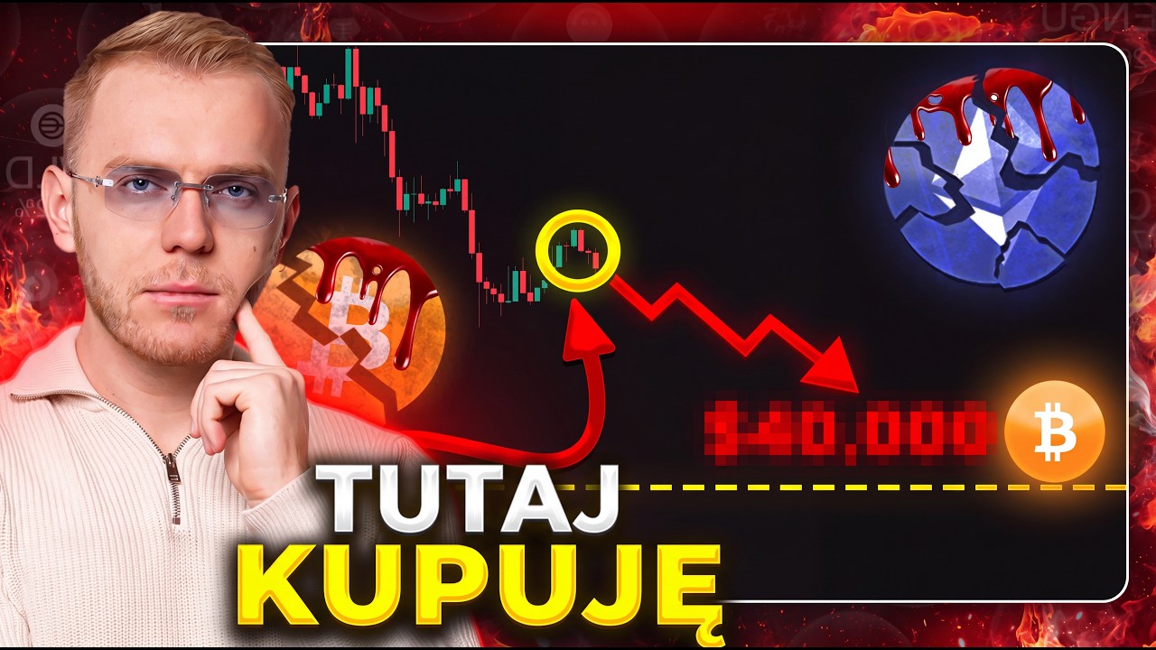BITCOIN: WATCH THESE BUY LEVELS