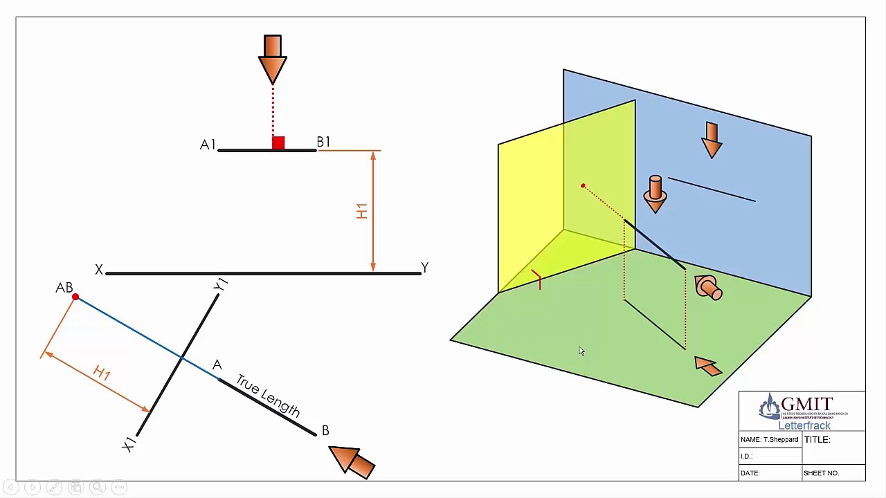 Point view of a line