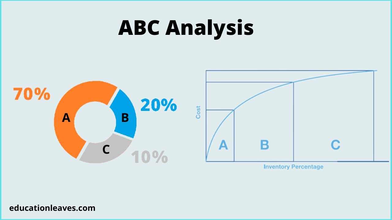 ABC-анализ — легко объяснить