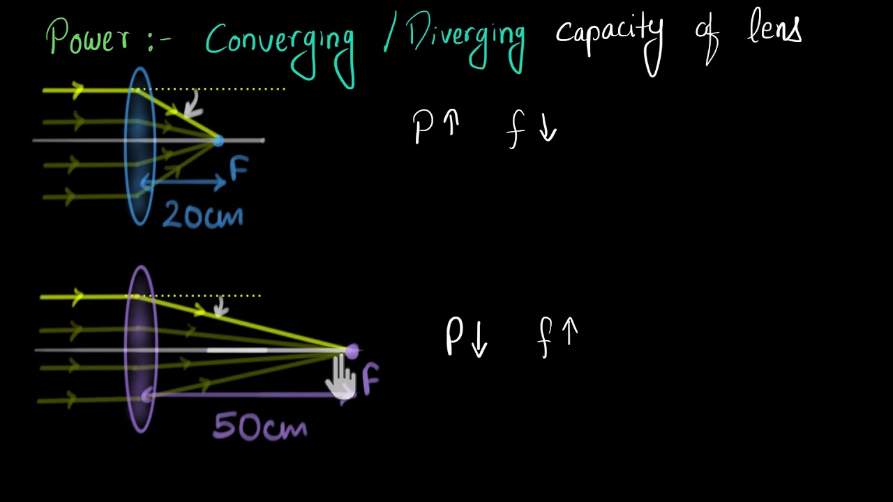 Power of lens (Hindi) | Light | Physics | Khan Academy