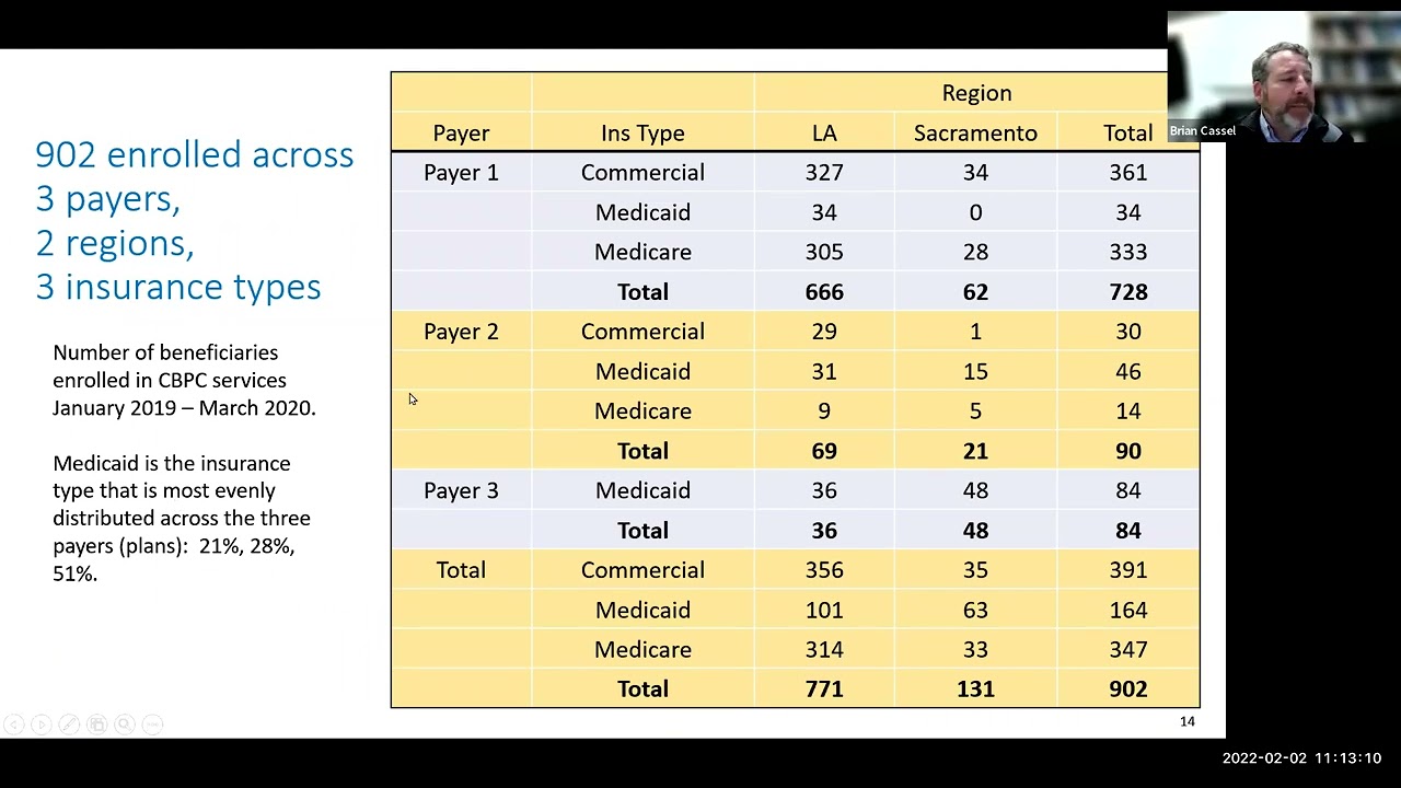 Affordability and Sustainability of Palliative Care Services across ... Business Lines