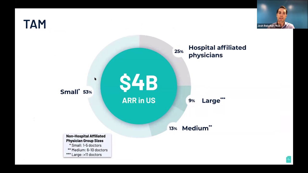 HealthNote   Joshua Reischer, MD, Founder & CEO &ndash; Automated Clinical Note Writing