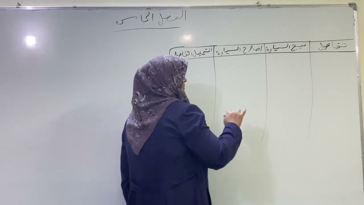 الفصل الخامس التكاليف الملائمة والتكاليف غير الملائمة الست فهيمة المحاسبة الادارية