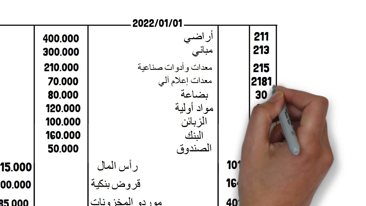 المحاسبة للمبتدئين (الحلقة 15: الجزء الأول): تمرين شامل حول الدورة المحاسبية