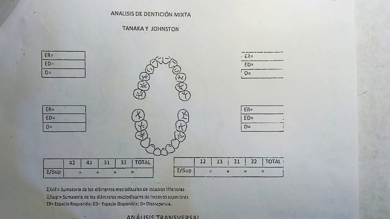 Formato de ortodoncia análisis de dentición mixta de Tanaka y Johnston