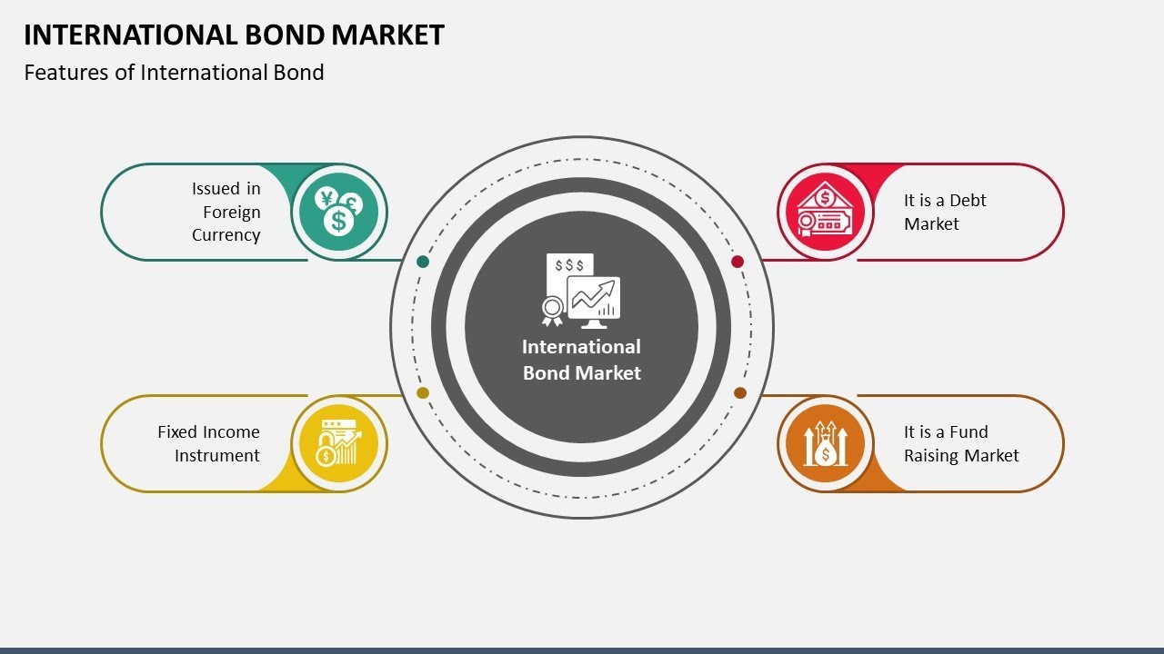 International Bond Market Animated PPT Slides