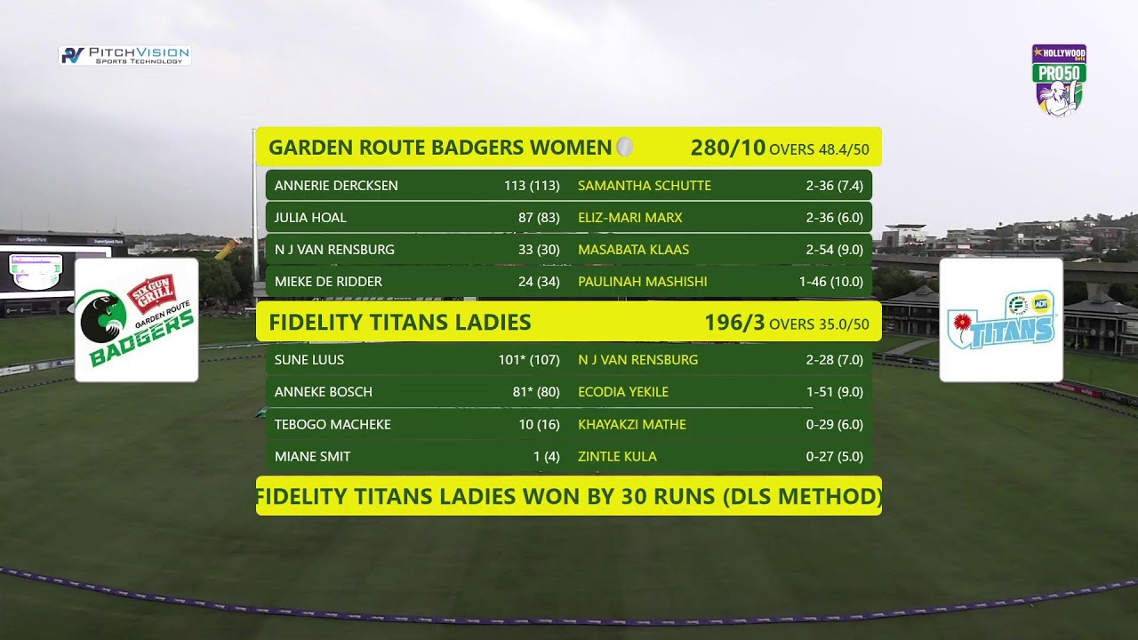 Fidelity Titans vs Garden Route Badgers Women | Hollywoodbets Pro50