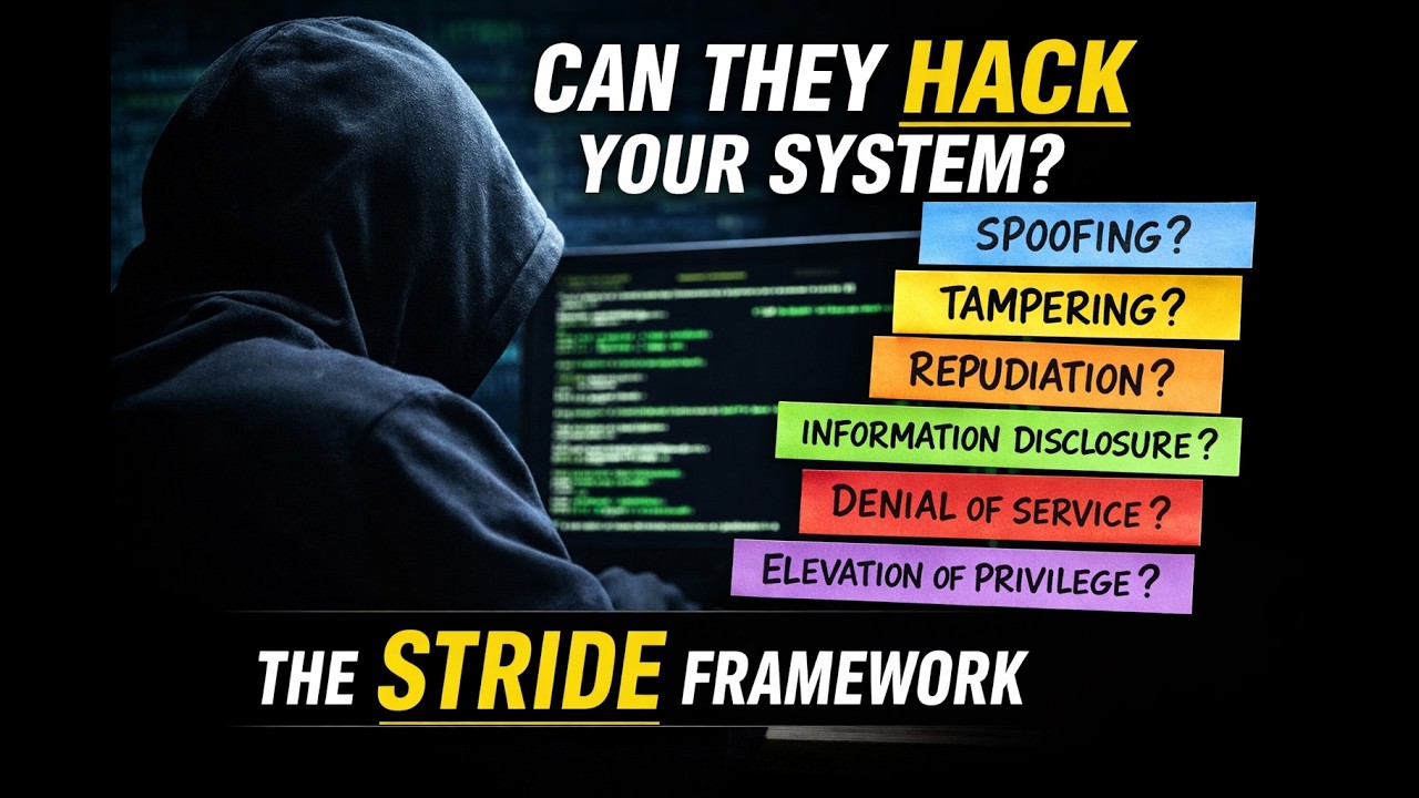 6 Ways to Break a System: Understanding STRIDE Threat Modeling