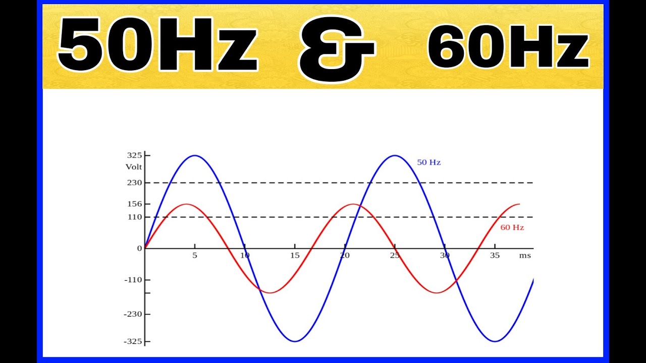 50/60 frequency ma key difference/what is 50/60hz/urdu/hindi