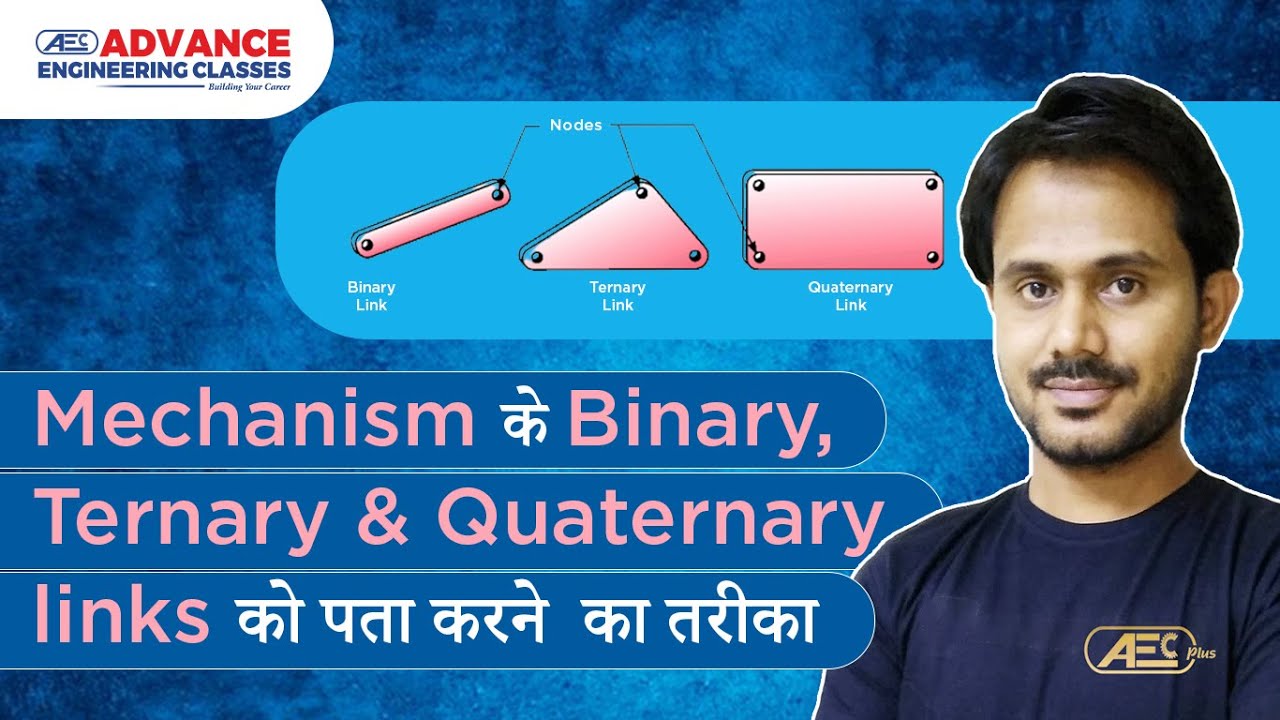 Number of Binary, Ternary & Quaternary Links in Mechanism |By Jitendra Sir | SSC JE 2024 #mechanical
