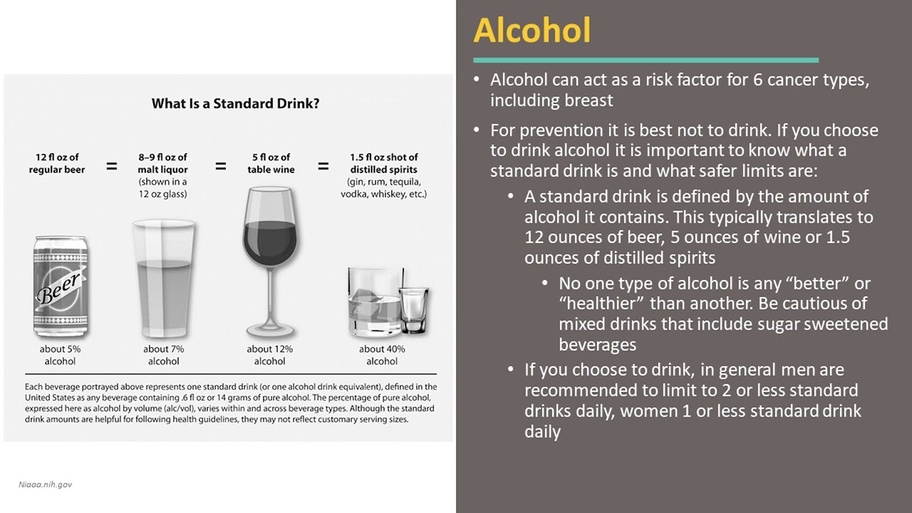 Nutrition: Alcohol