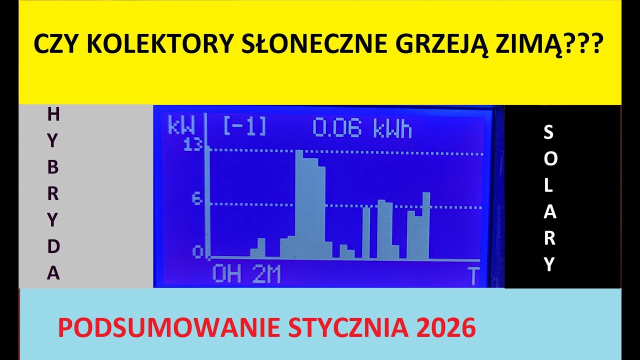 Czy kolektory solarne grzeją zimą  podsumowanie