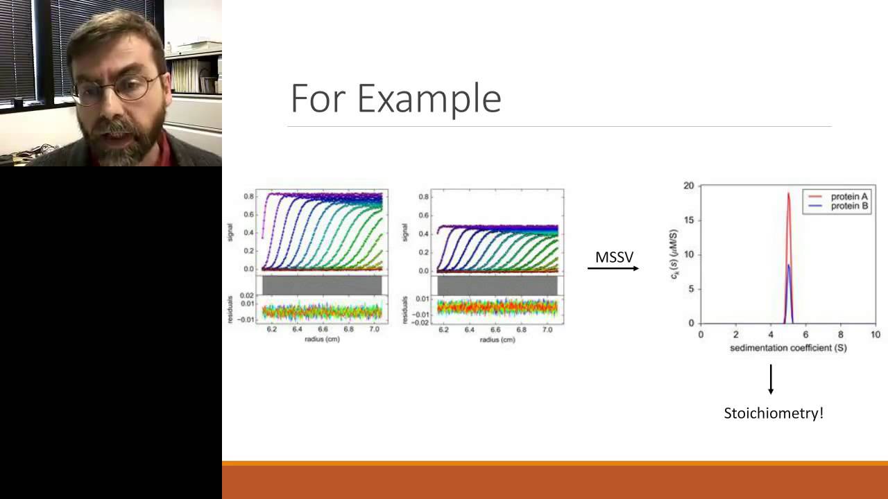 Dr. Chad Brautigam - Exploring the Stoichiometry of Macromolecular Complexes