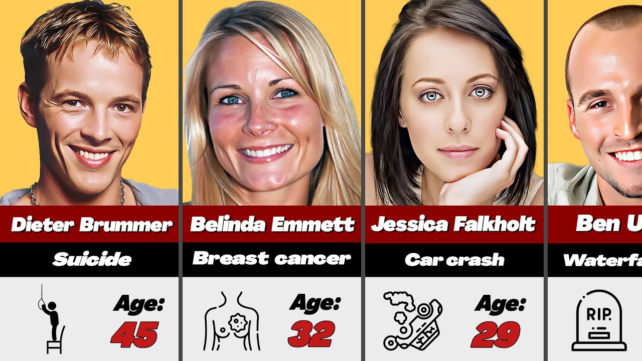 😭 Home And Away Actors Who Tragically Died