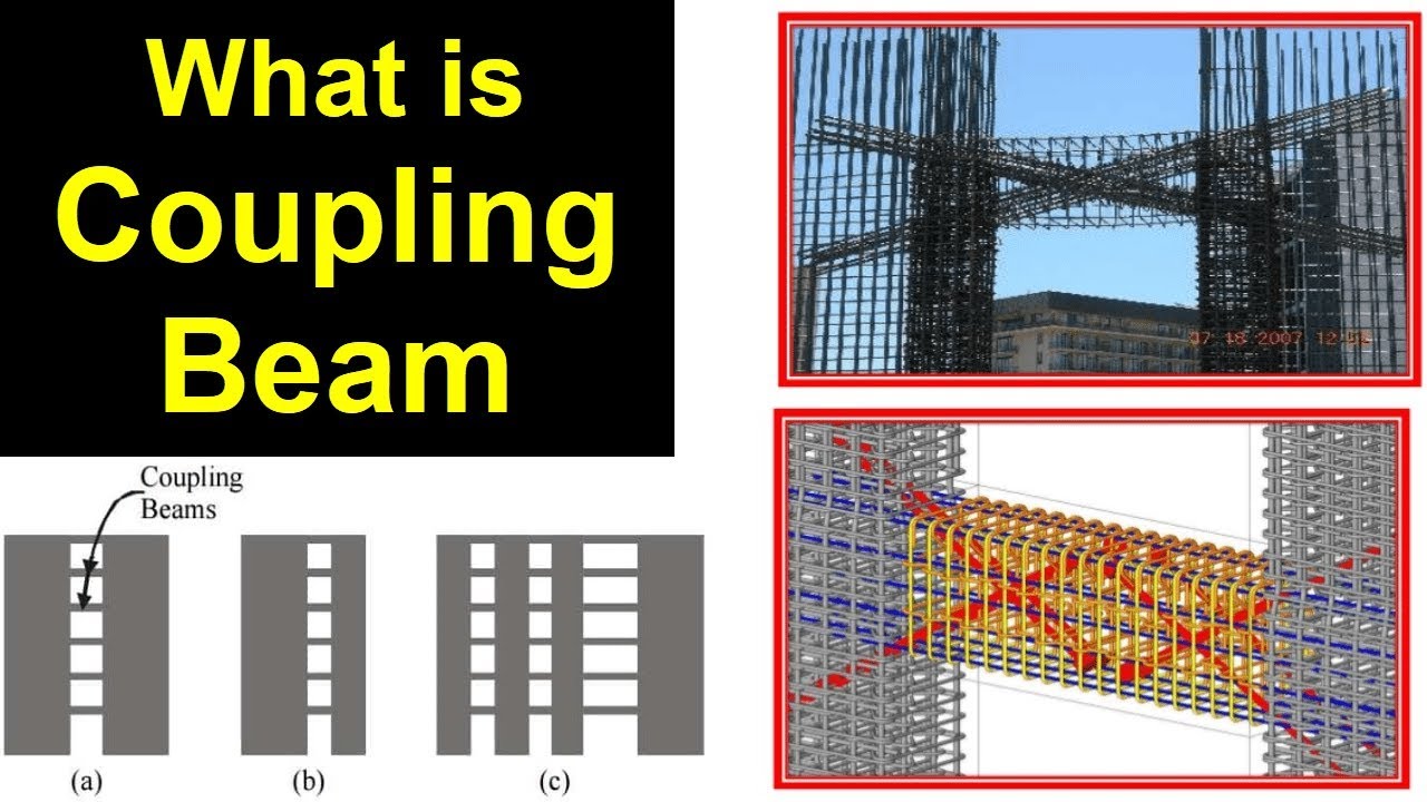 What is Coupling Beam