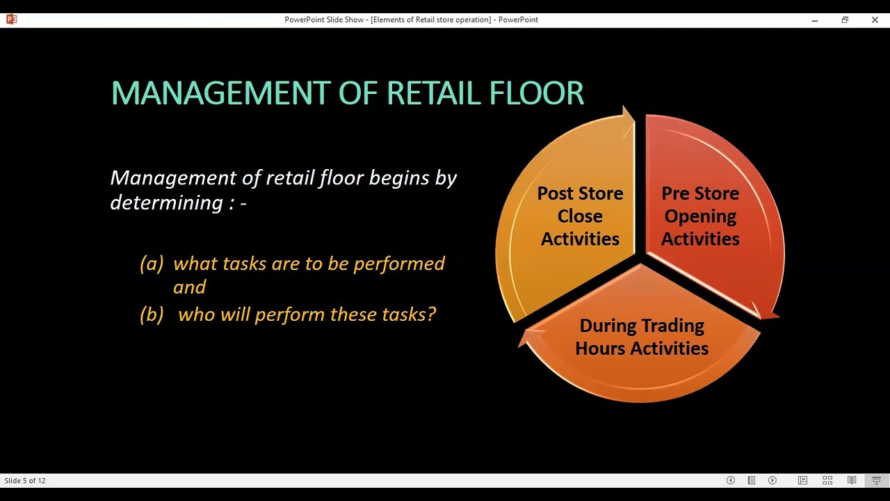 RETAIL STORE OPERATIONS