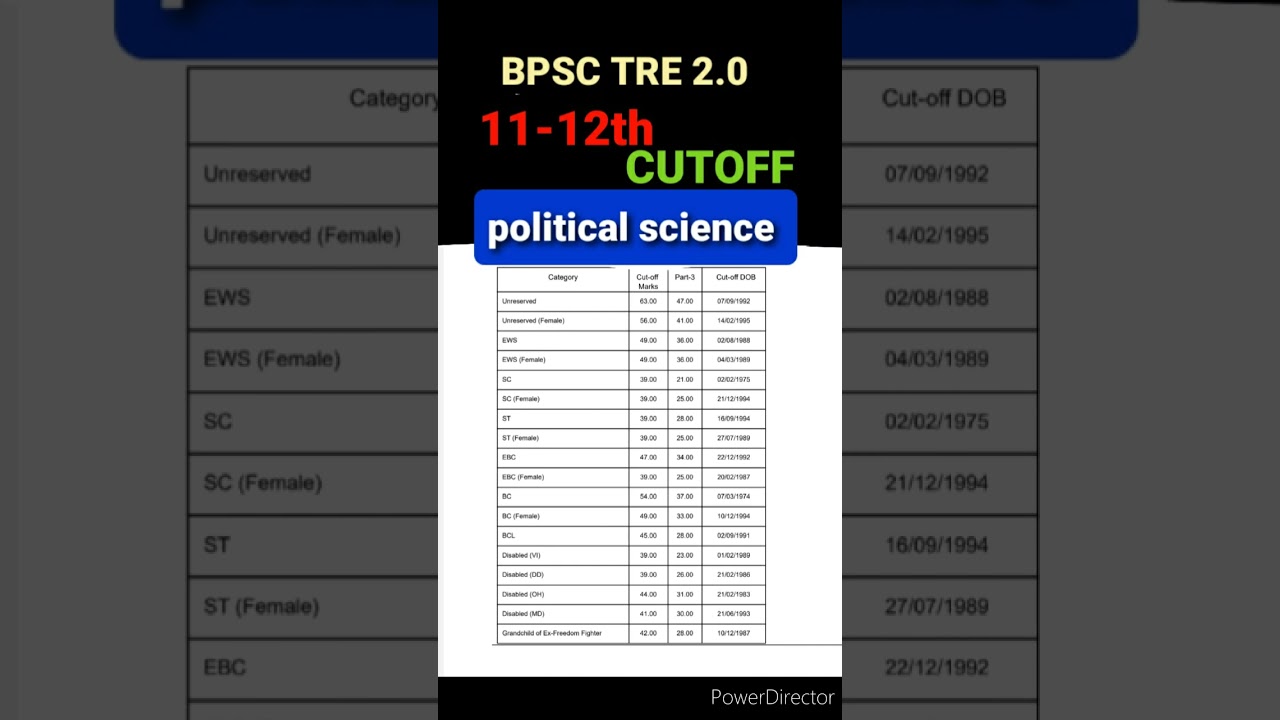 🔥BPSC TRE 2.0 political SCIENCE (11-12) CUTOFF #bpsctre2latestnews #bpsctre2 #bpsctrecutoff