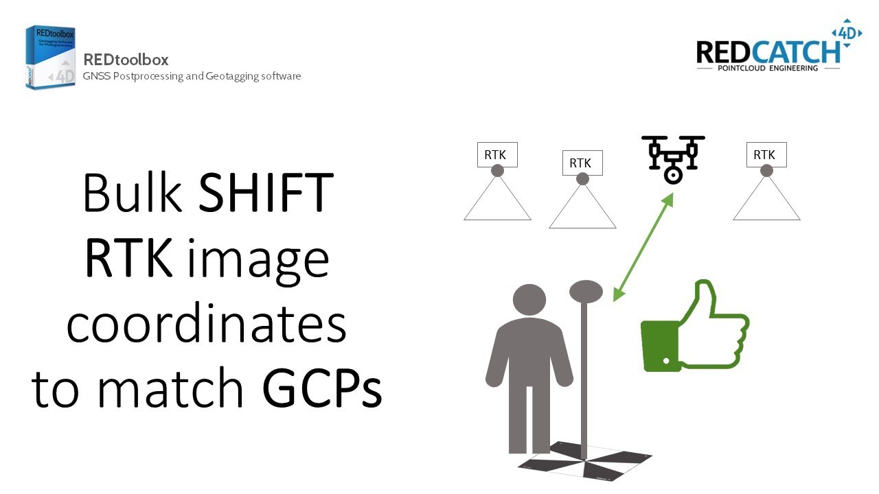REDtoolbox v3 - Shift RTK coordinates in jpgs EXIF information to match your GCPs.