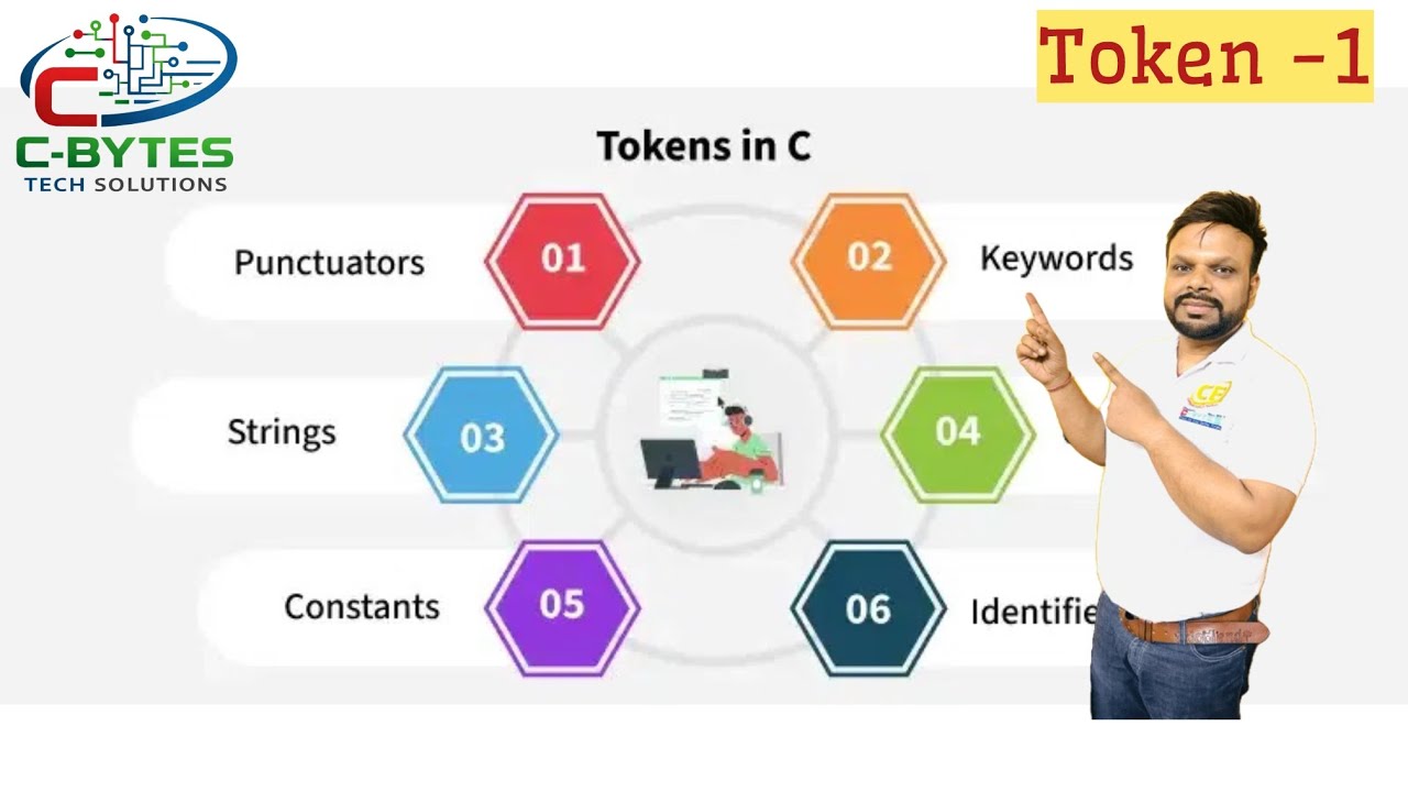 Token in C ,C++,and Java | keywords, Datatypes, Identifier,operators in C #tokens #clanguage 