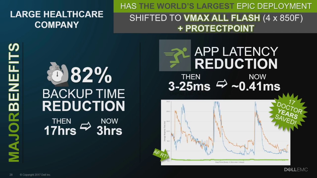 Dell EMC VMAX All Flash Data Services with Vince Westin