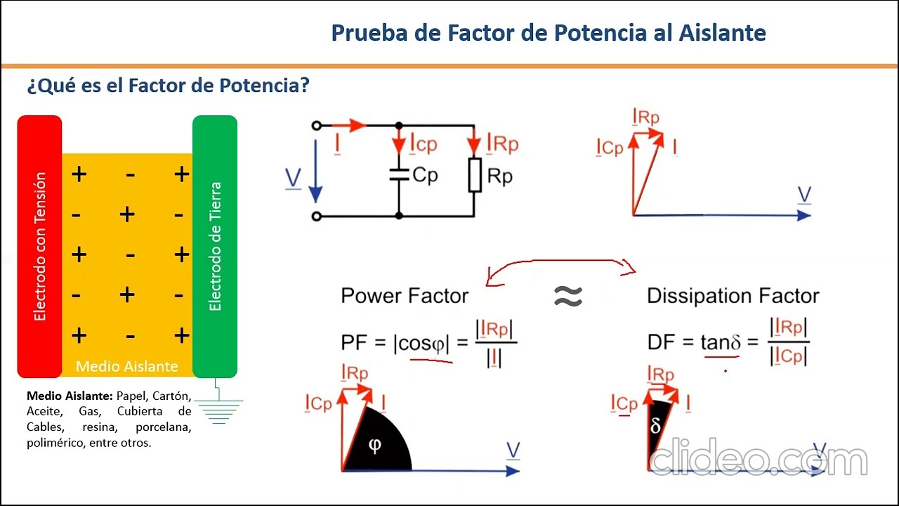 Diferencias entre Factor de Disipación o Tangente delta o Factor de Potencia
