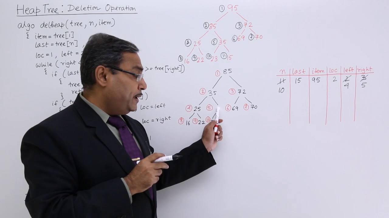 Heap Tree - Deletion Operation Example
