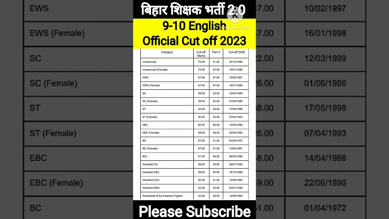 बिहार शिक्षक भर्ती Official Cut off 2023|BPSC TRE 2.0 9-10 English CUT OFF 2023|BPSC TRE 2.0 CUT OFF