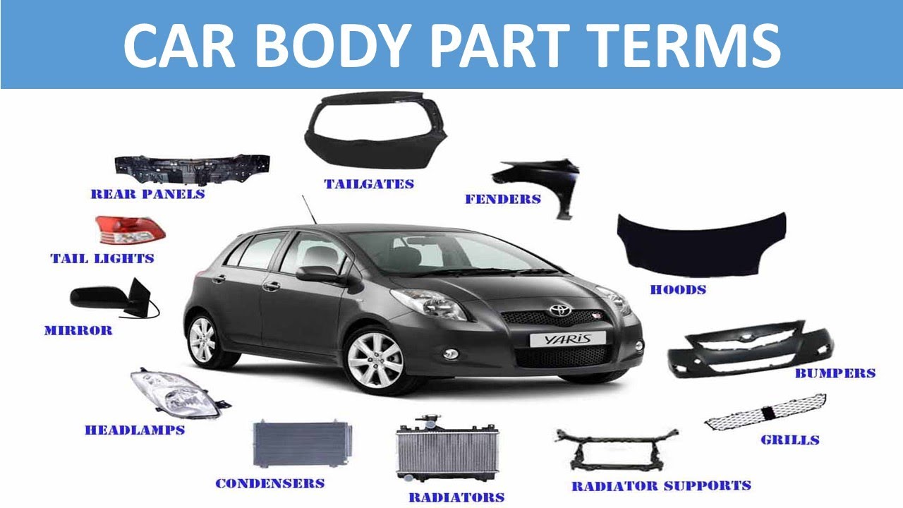 |Name of basic car parts |Names of car parts #carbodypanel  #carpartnames
