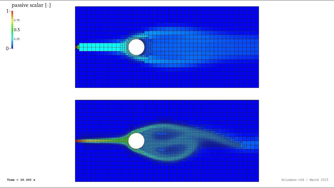 Adaptive Mesh Refinement - Kármán Vortex Street ∇ OpenFOAM®