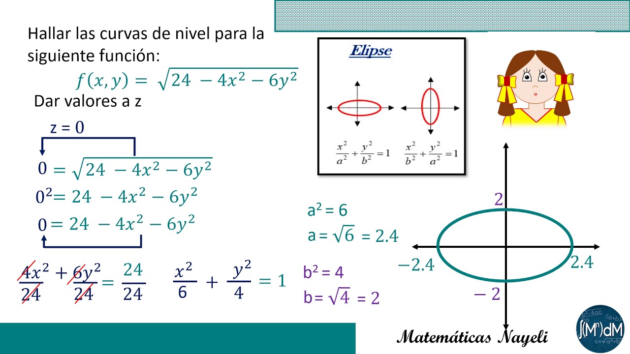 Curvas de nivel (Ejemplo 2)