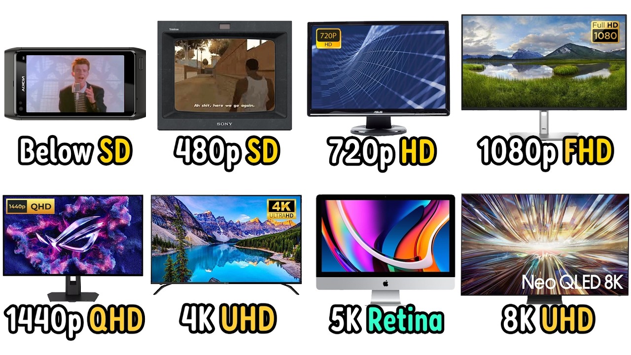 Every Screen Resolution Explained In 8 Minutes