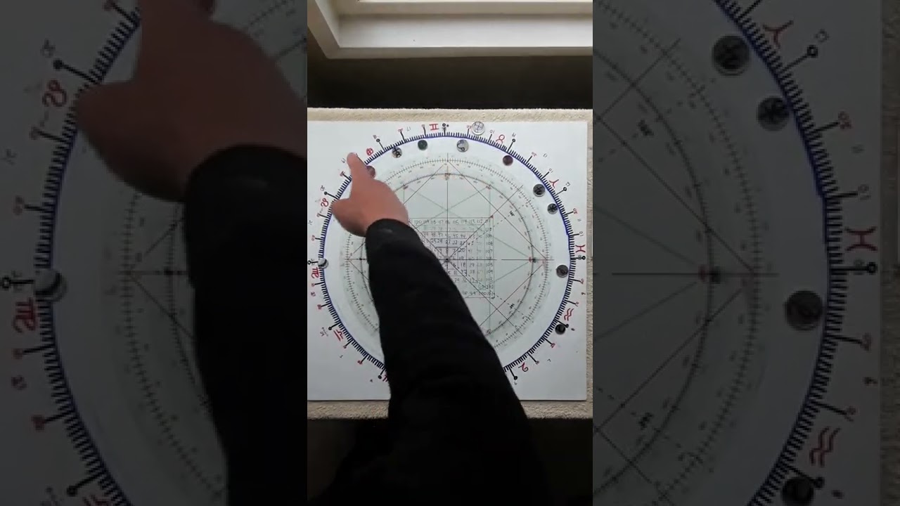 Bitcoin Square of 9 tutorial