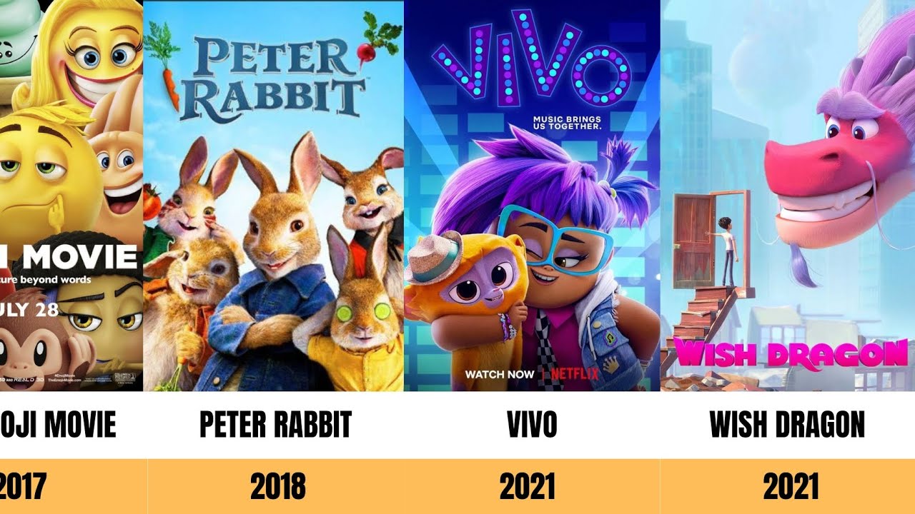 Every Sony Animated Movie Ever Released (1997 - 2026)