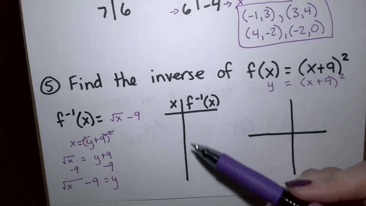 Radical Functions and Equations Review Algebra 2