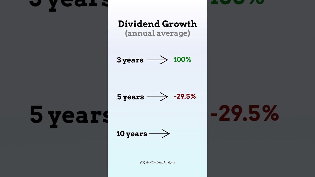 Disney's Quick Dividend Analysis 06-20-2024 #shorts #dividend #stocks #finance #usa