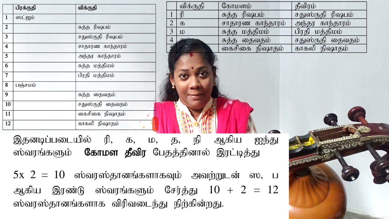 12 swarsthanam exercise