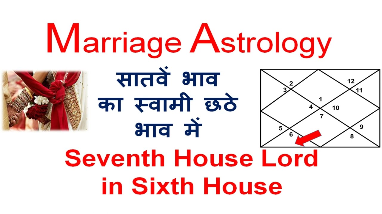 Seventh House Lord in Sixth House, सप्तम भाव का स्वामी छठे भाव में, Marriage astrology, 7th House