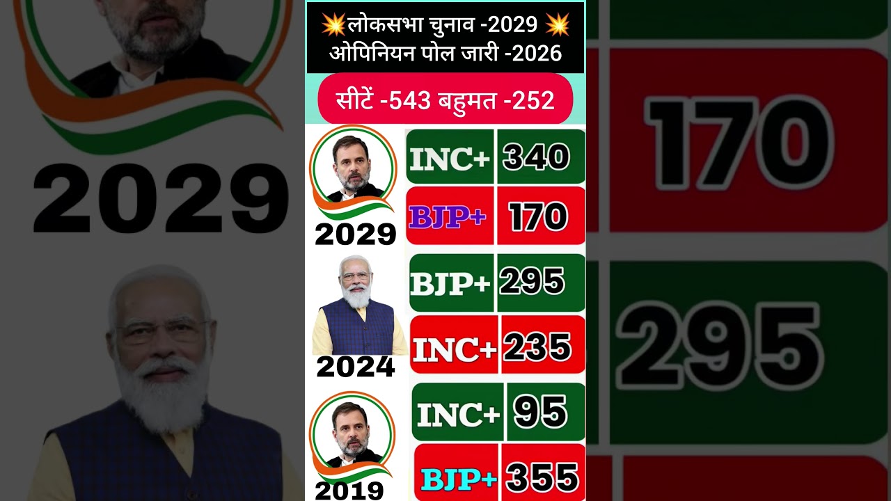 💥💥2029 Lok Sabha Election Opinion Will Win?Poll | BJP vs Congress | Who will win#bjp #tdp #tmc