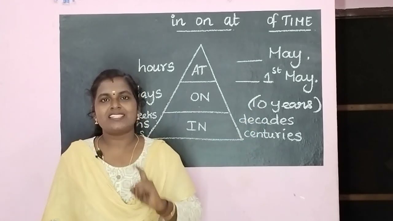 Preposition of Time