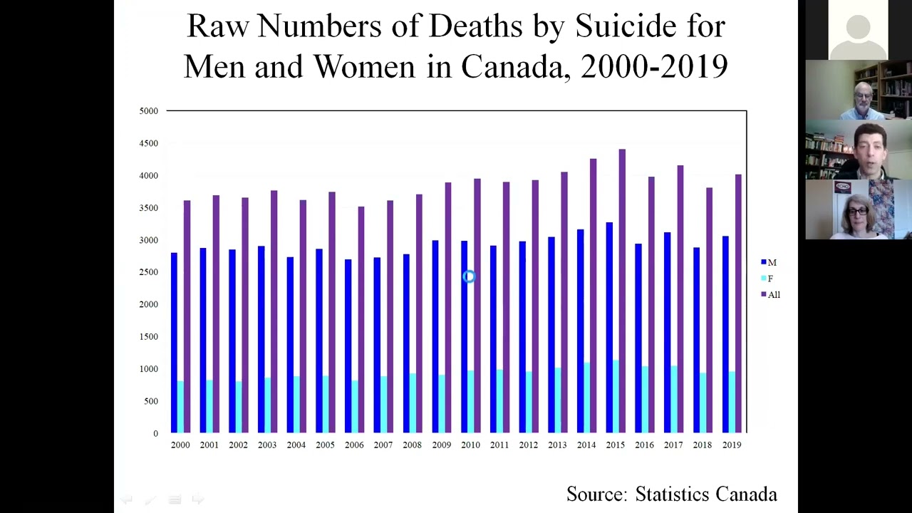 Suicide Prevention among Older Adults (2021)
