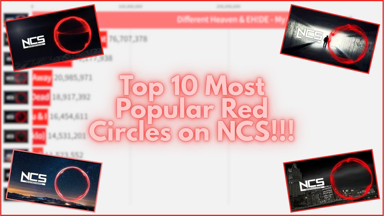 Top 10 Most Popular Red Circles on NCS (2013-2025)