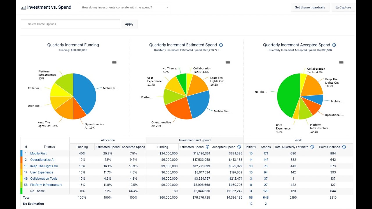 Financials with Jira Align | Atlassian