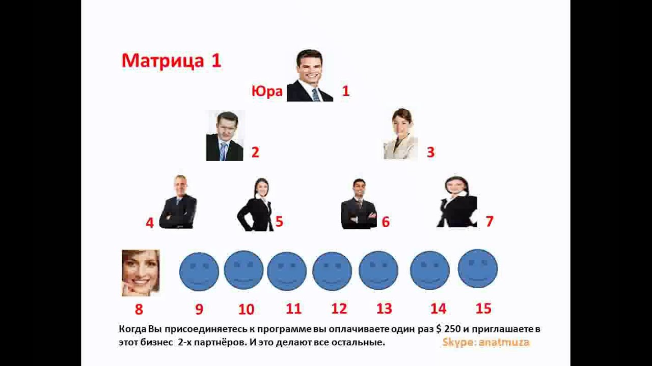 ПРЕЗЕНТАЦИЯ Fast3Cycle