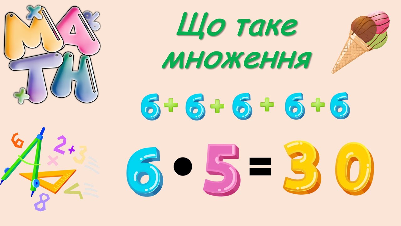 Що таке множення? Переставний закон множення. Задачі на множення