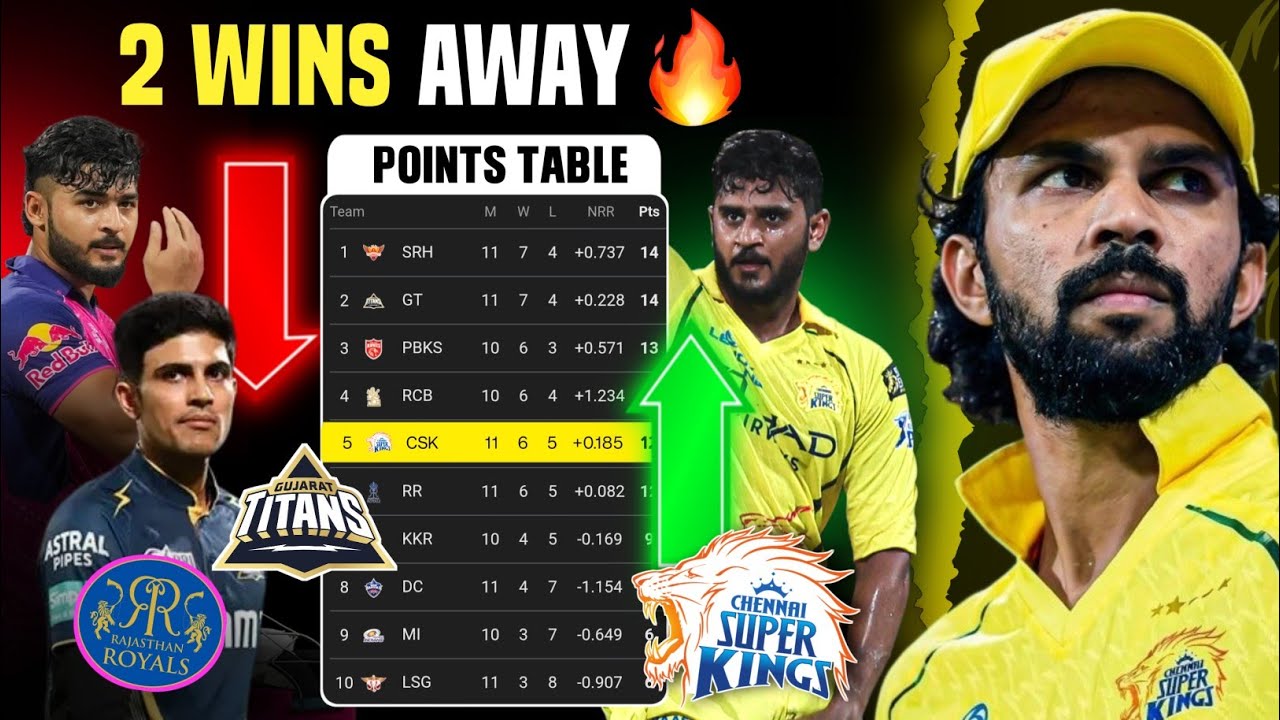 HOW CAN CSK QUALIFY FOR IPL 2026 PLAYOFFS | CSK PLAYOFFS 2026 EXPLAINED