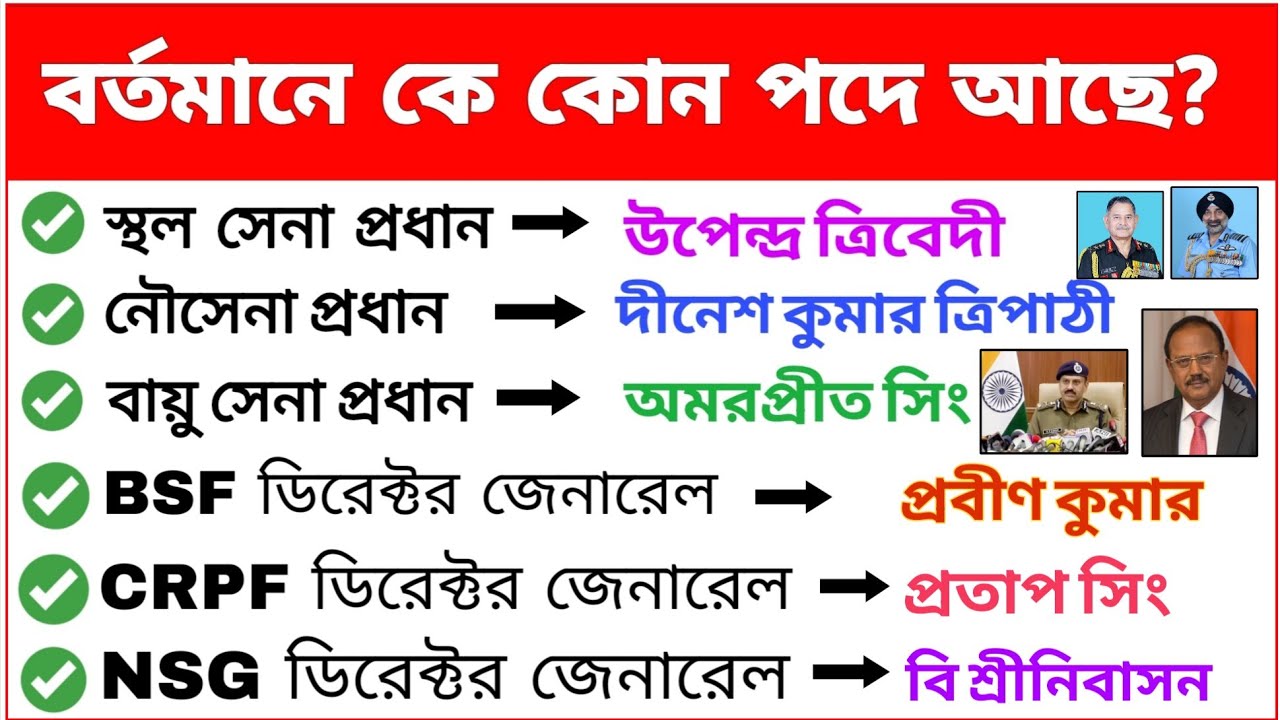 বর্তমানে কে কোন পদে আছেন? Important Current Affairs 2025